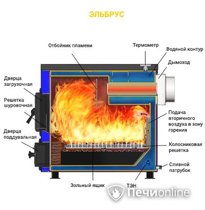 Котлы Везувий Эльбрус-10 в Орле