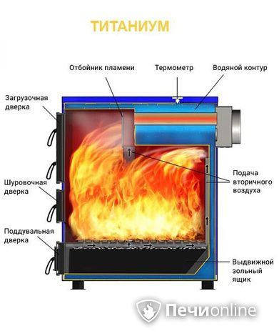 Котлы Везувий Титаниум-65 в Орле