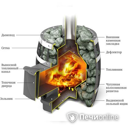 Дровяная банная печь TMF САЯНЫ Мини Carbon в Орле