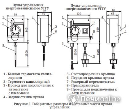 Газовая горелка TMF Сахалин-4 Комби 26кВт энергозависимое ДУ в Орле