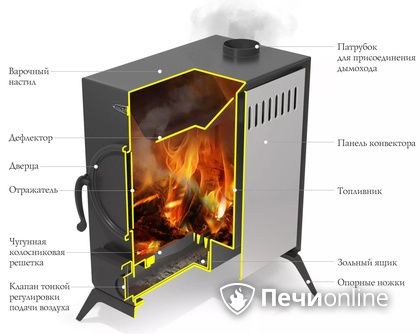 Портативная печь TMF АВОСЬКА антрацит, НК в Орле
