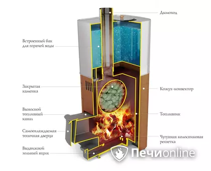 Дровяная печь TMF Бирюса 2013 Carbon Витра ЗК антрацит в Орле