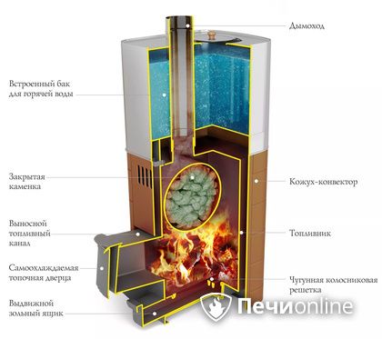 Дровяная печь TMF Бирюса 2013 Carbon Витра ЗК терракота в Орле