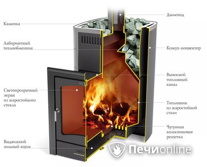 Дровяная печь TMF Калина II Inox БСЭ антрацит НВ ПРА в Орле