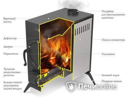 Портативная печь TMF ПП АВОСЬКА INOX НК трубы, ножки в Орле