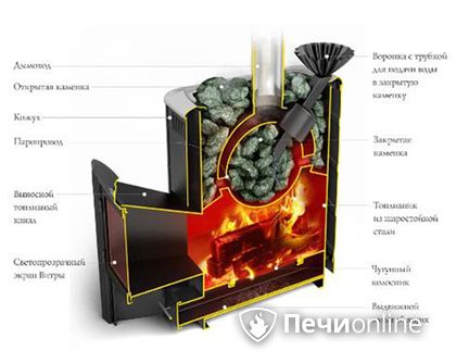 Дровяная печь TMF Гейзер 2014 Carbon ДА КТК ЗК терракота в Орле