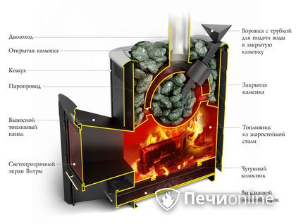 Дровяная печь-каменка TMF Гейзер 2014 Carbon ДН КТК ЗК антрацит в Орле