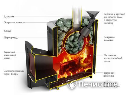 Дровяная печь-каменка TMF Гейзер 2014 Inox ДА КТК ЗК терракота в Орле