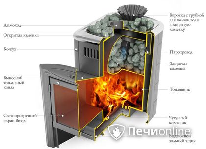 Дровяная печь-каменка TMF Гейзер Мини 2016 Inox Витра ЗК терракота в Орле