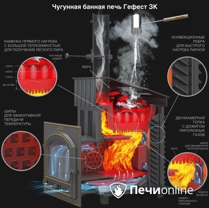 Дровяная печь-каменка Гефест GFS ЗК 30 (П2) в Орле