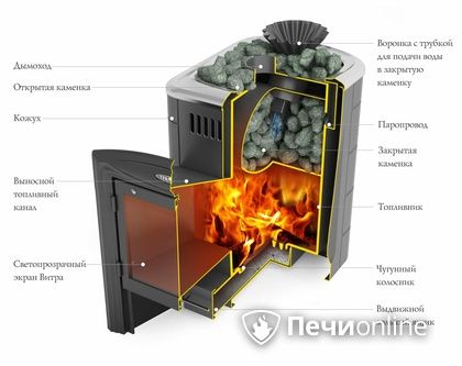 Дровяная банная печь TMF Гейзер Мини 2016 Carbon Витра закрытая каменка антрацит в Орле